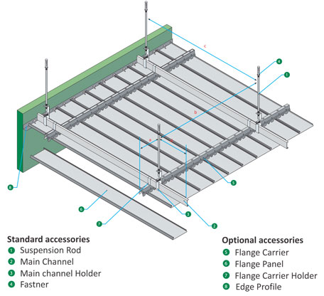 Flange ceiling installation